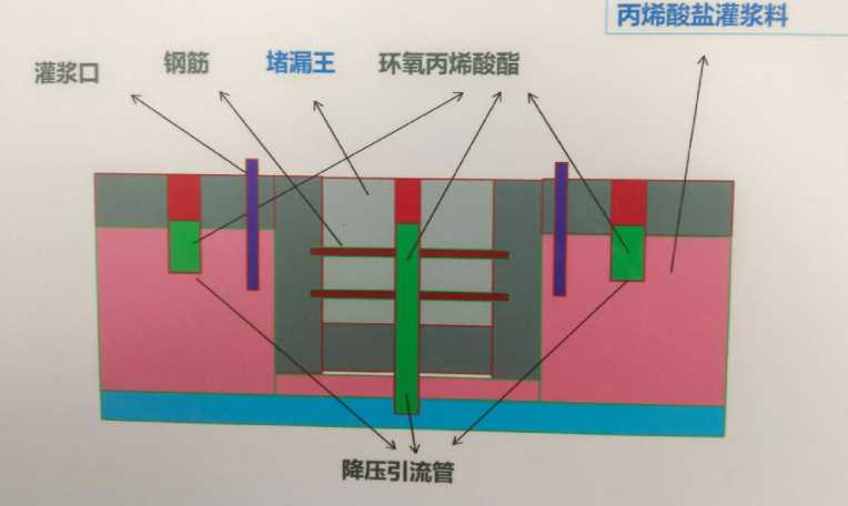邯郸魏县防水堵漏工程设计